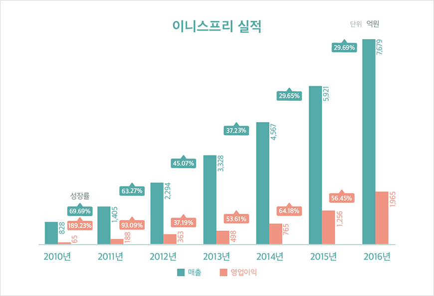 하단에 내용 참고바랍니다.