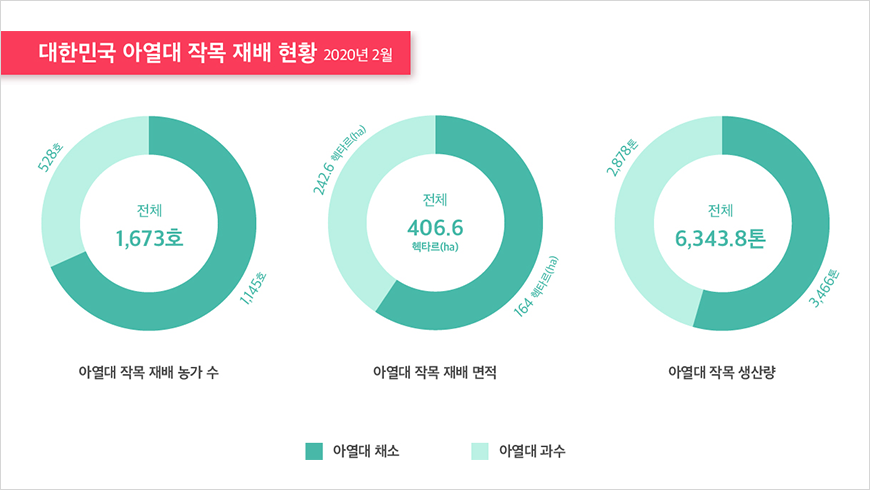 하단에 내용 참고바랍니다.