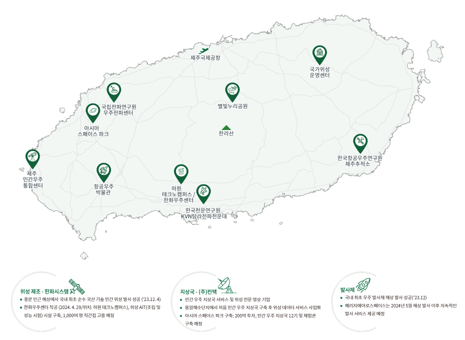 제주특별자치도 내 우주 항공 관련 기관 및 시설 현황