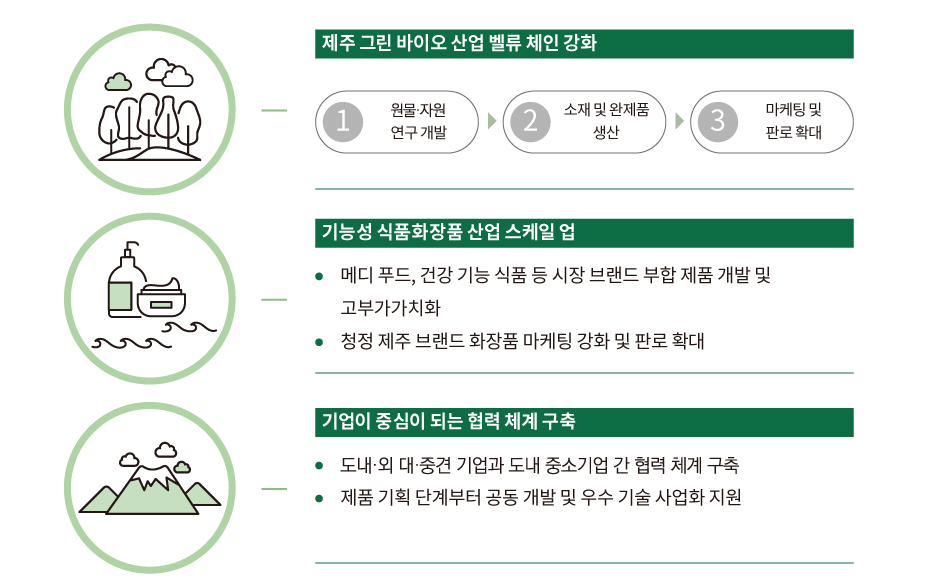 하단에 내용 참고 바랍니다.