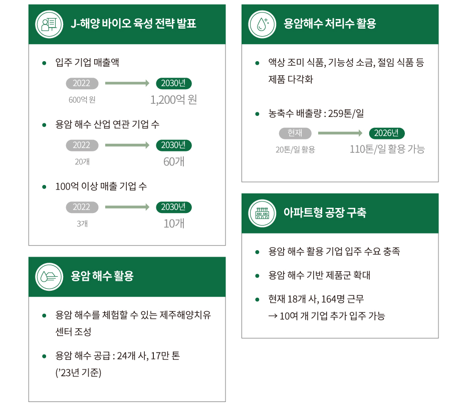 하단에 내용 참고 바랍니다.