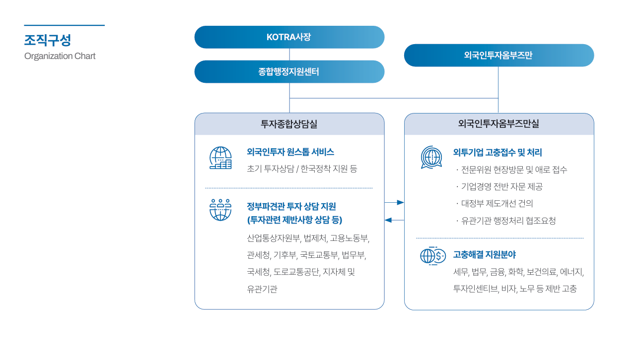 하단에 내용 참고해주세요.