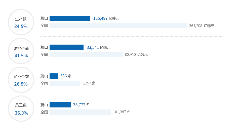 하단에 내용 참고바랍니다.