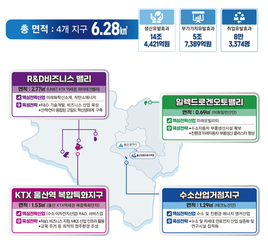 울산경제자유구역
