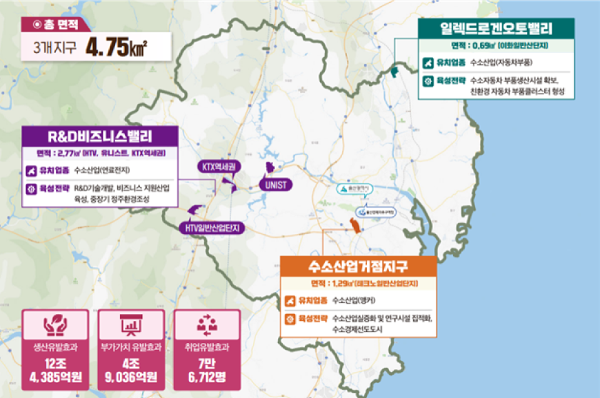 울산경제자유구역