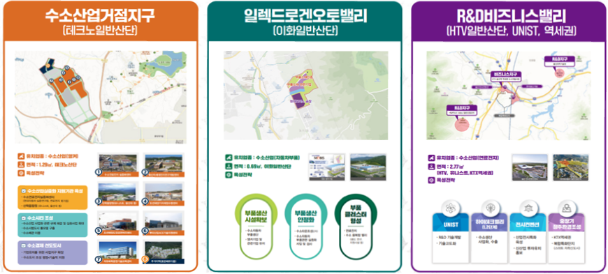 울산경제자유구역