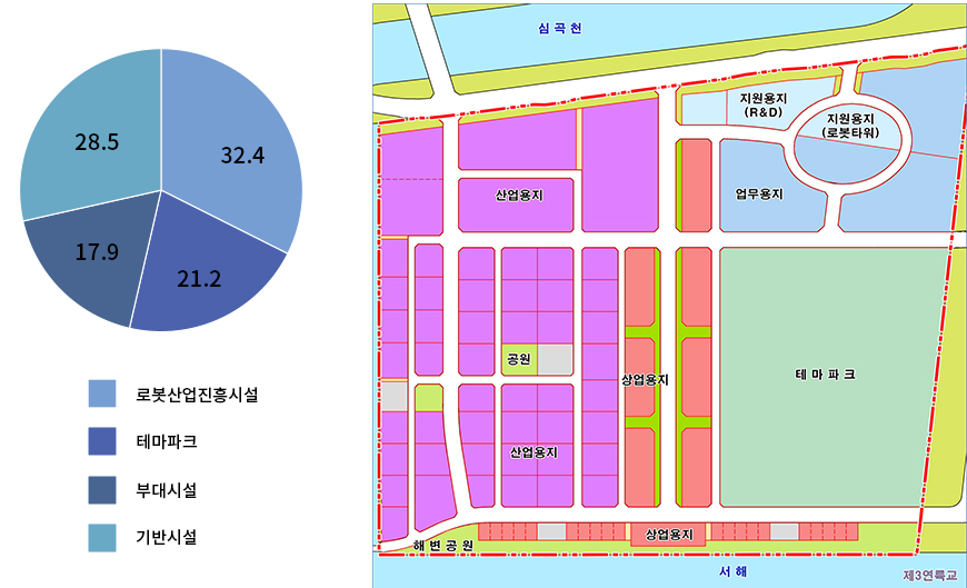 인천로봇랜드