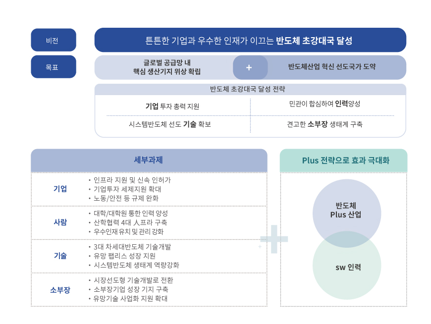 한국의 반도체산업