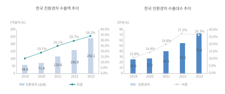 하단에 내용 참고바랍니다.