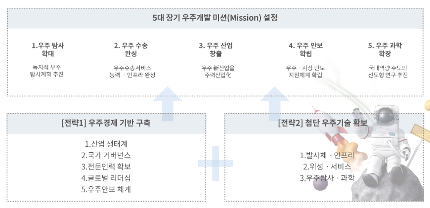 하단에 내용 참고바랍니다.