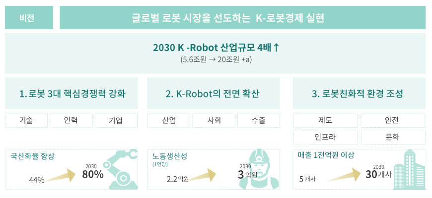 제4차 지능형로봇 기본계획 추진방향