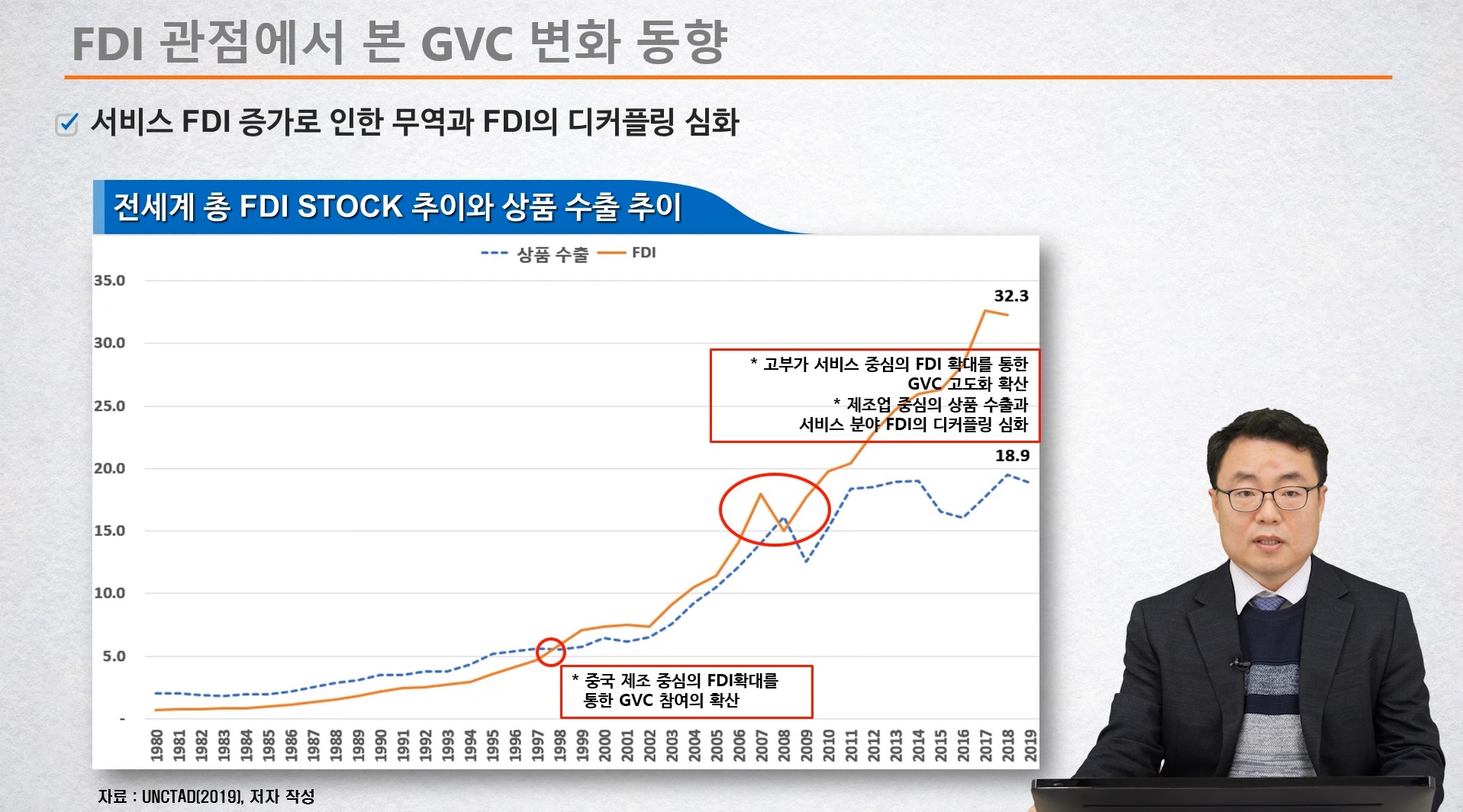 2019 외국인 투자주간 개최